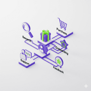 Web Sitesi Tasarımı Kullanıcı Odaklı Olmalı