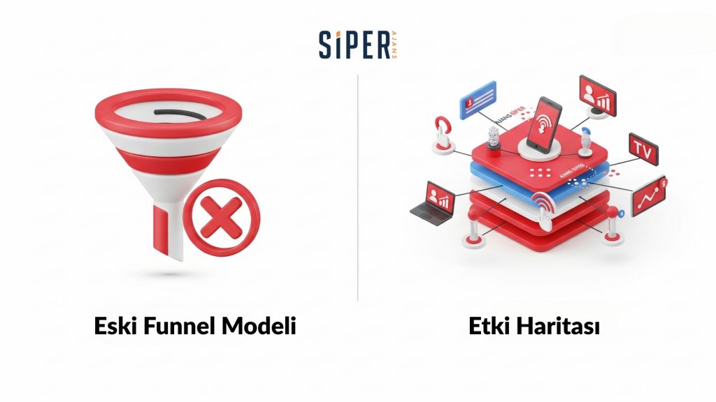 Pazarlama Hunisi (Funnel) yerini etki haritasına bıraktı.